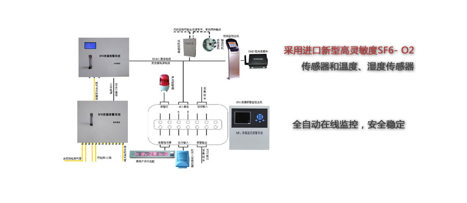 BO8000C SF6-O2在線泄漏監控報警系統