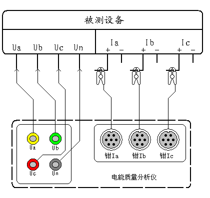 三相電能質量分析儀怎么操作使用(含具體接線圖)