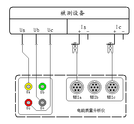 三相三線制電能質量分析儀測試接線圖