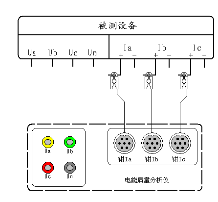 電流諧波電能質量分析儀測試接線圖