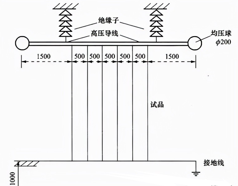 絕緣工具電氣工頻耐壓試驗試品布置圖