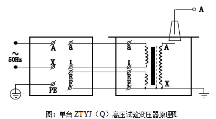 高壓試驗變壓器工作原理圖